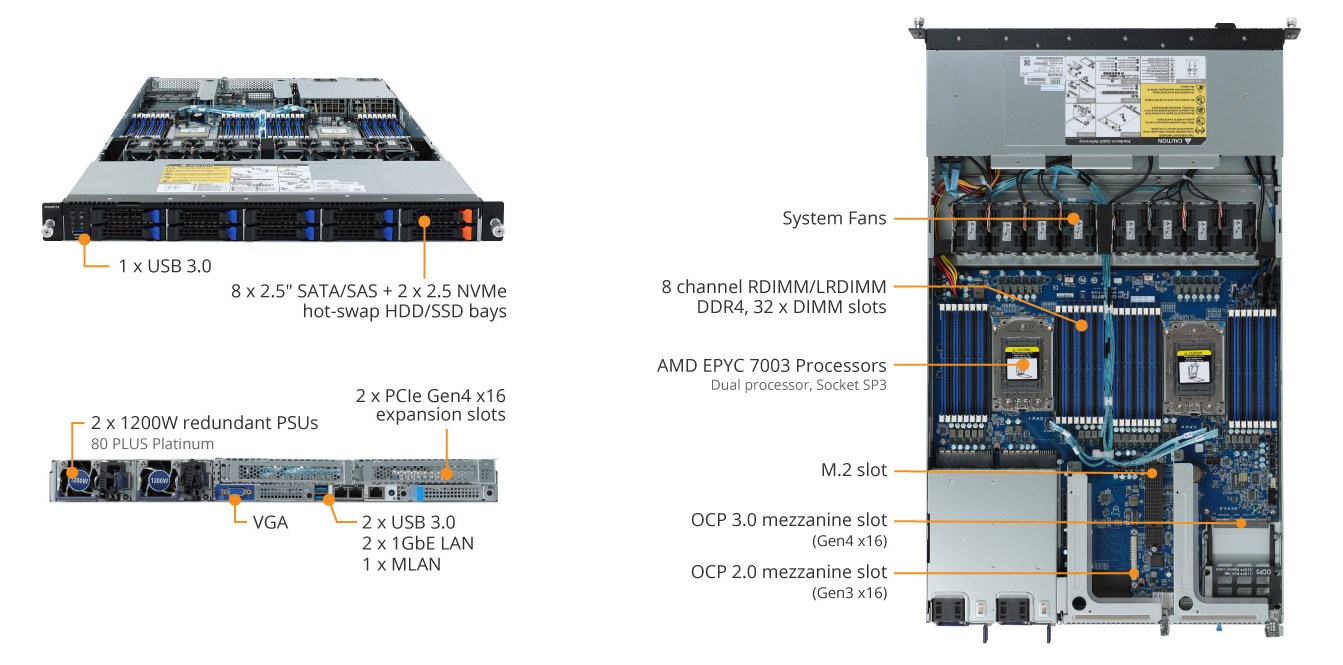 R182-Z91 Product Overview